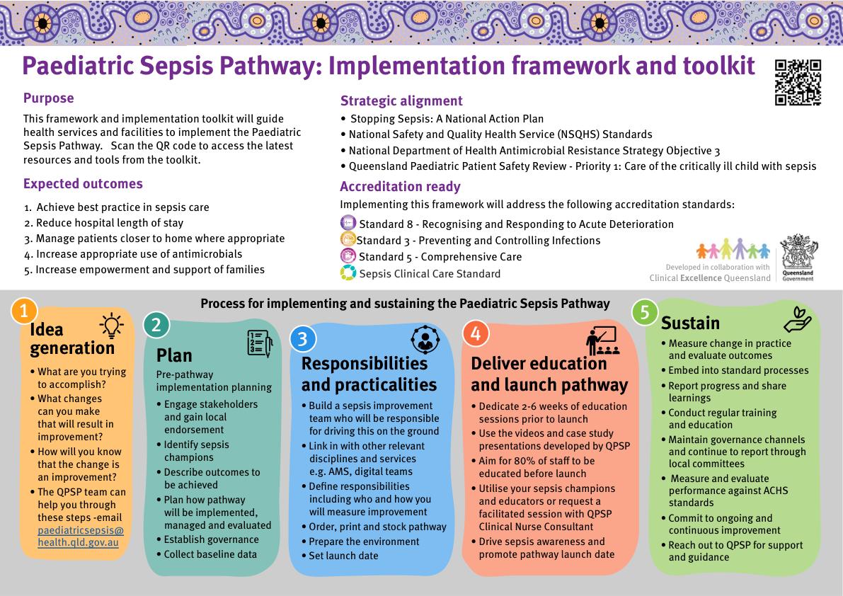 Thumbnail of Paediatric Sepsis Pathway Implementation framework